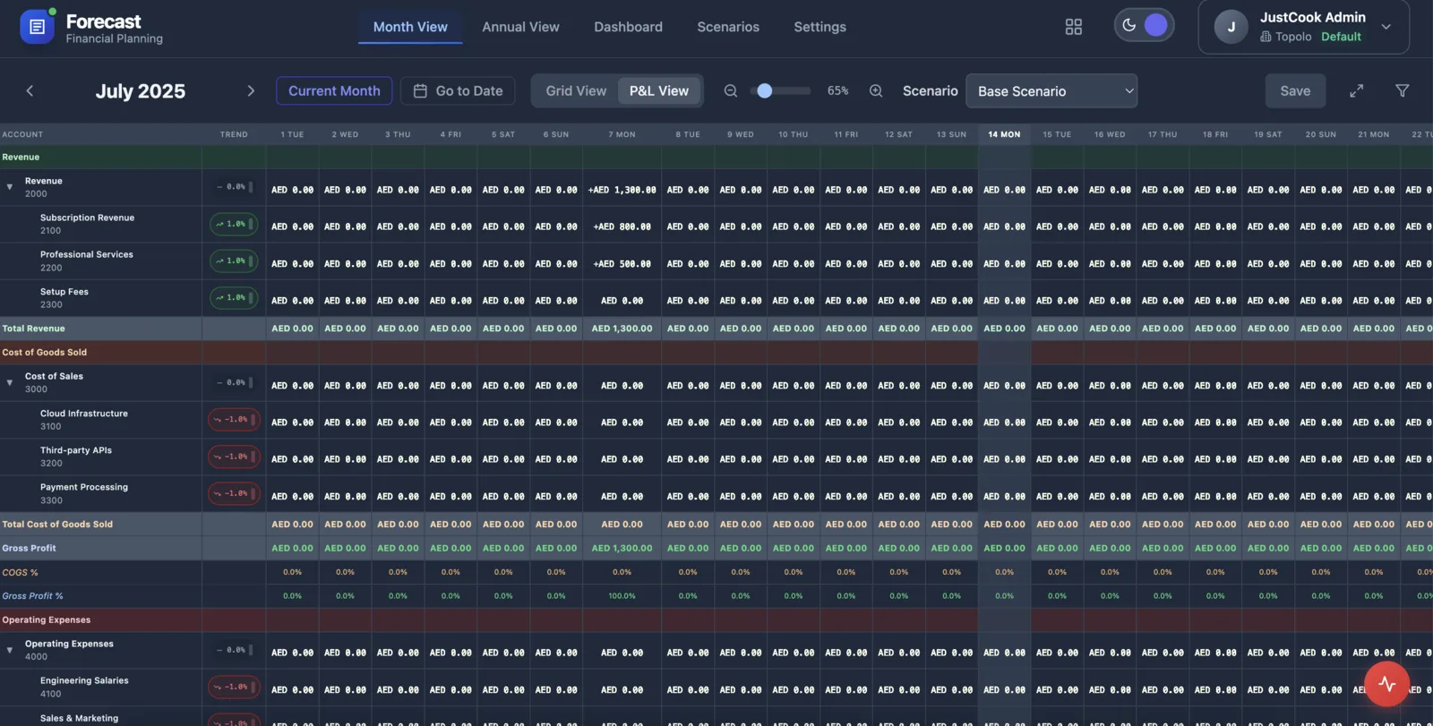 Topolo Forecast planning screen