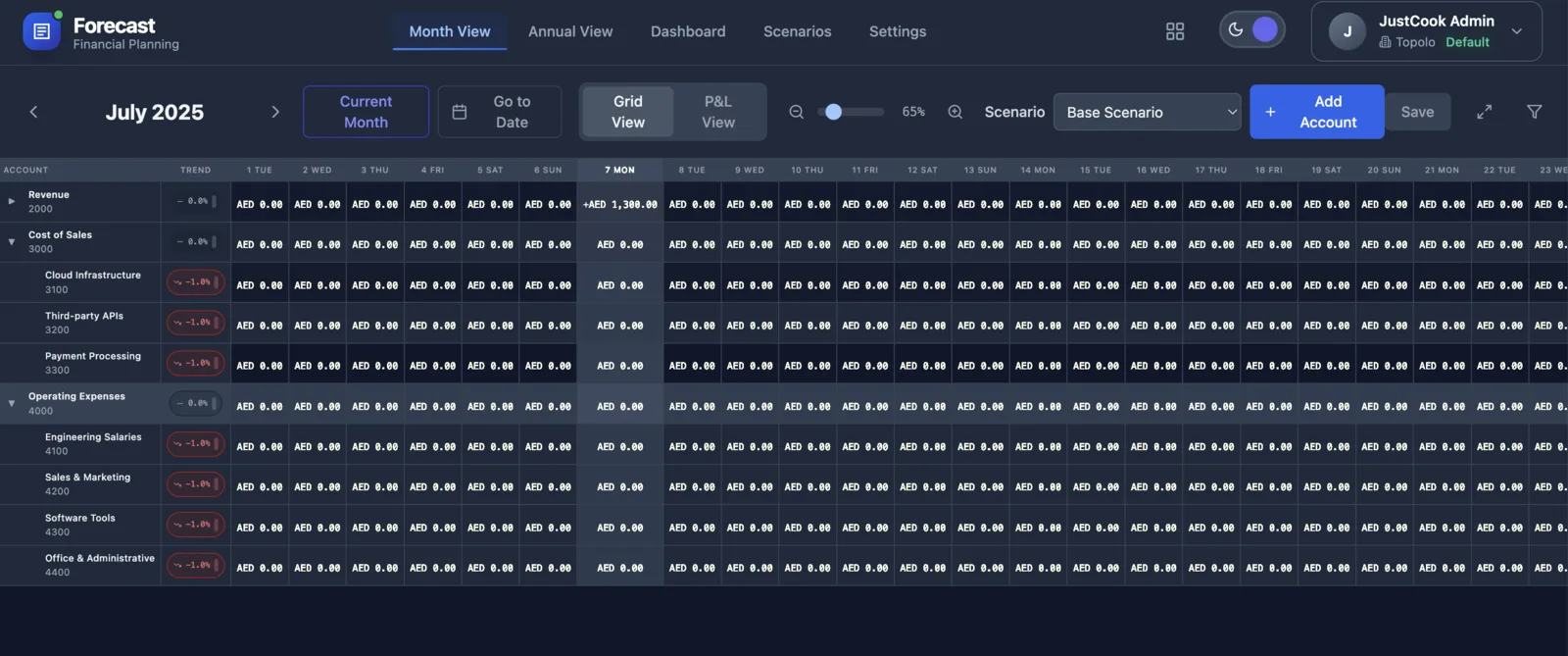 Topolo Forecast scenario view