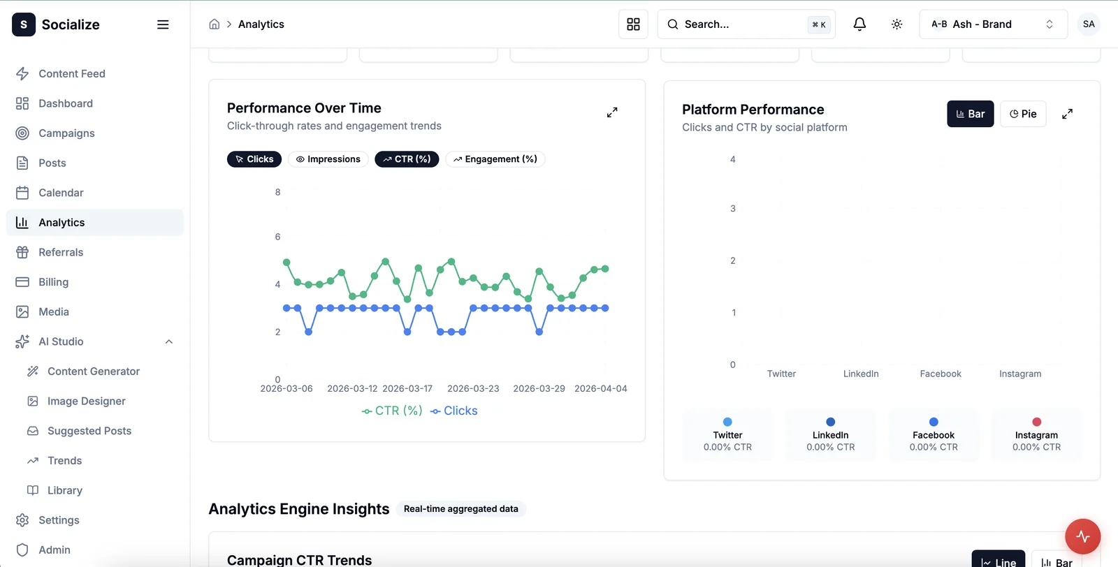 Socialize publishing workflow